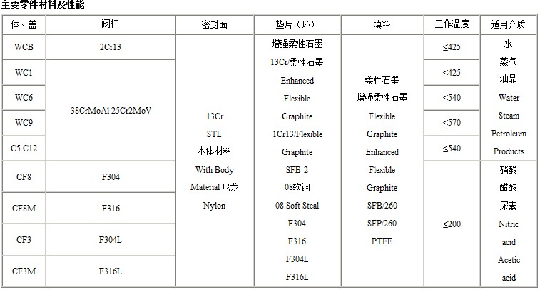 J41W美标截止阀